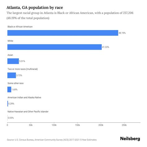 how many people in atlanta|atlanta demographics by race.